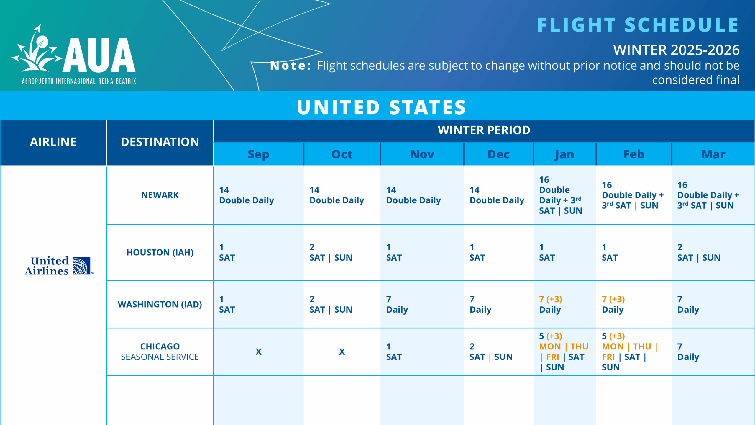 US Flight Schedule