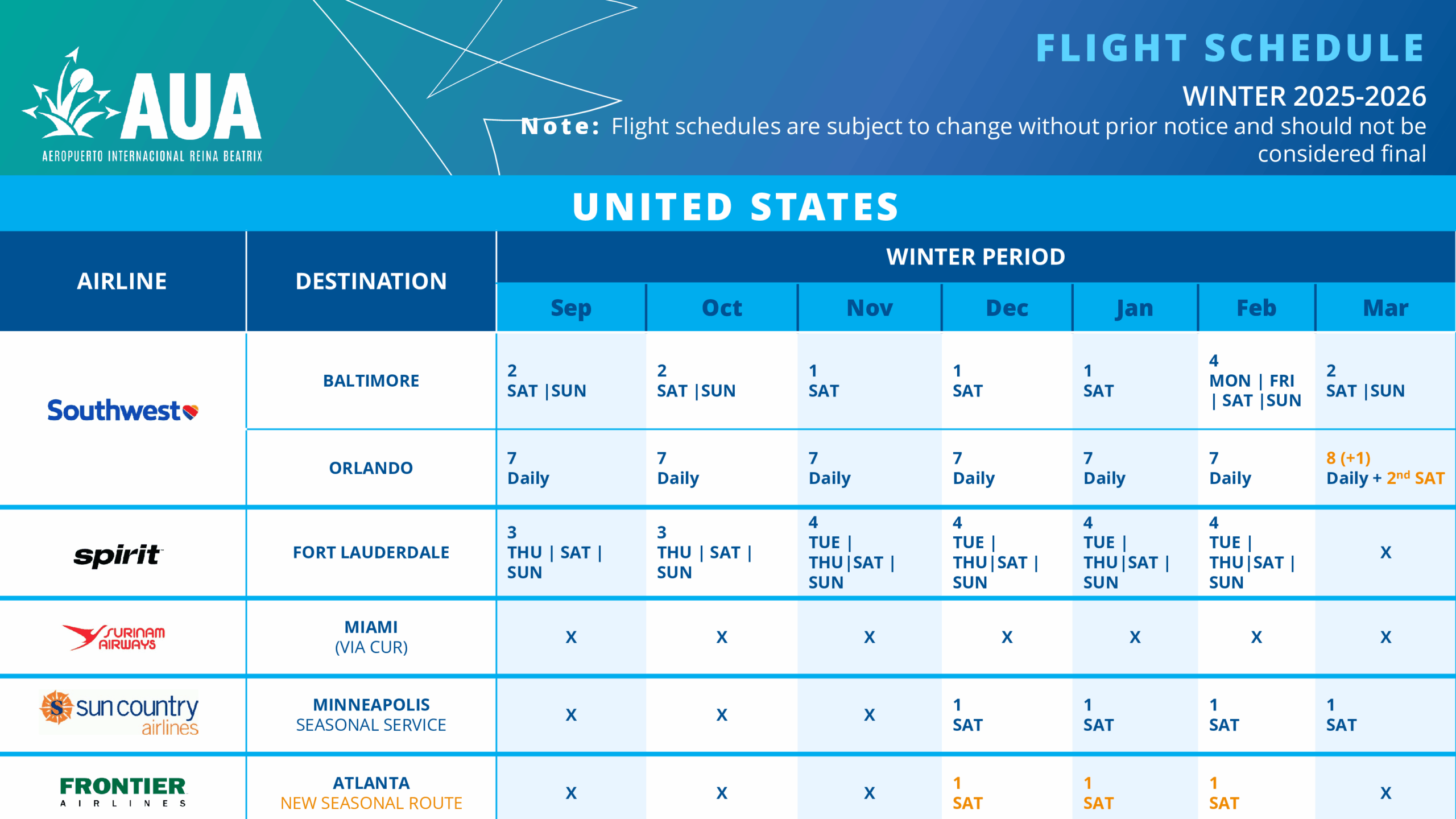 United States Flight Schedule