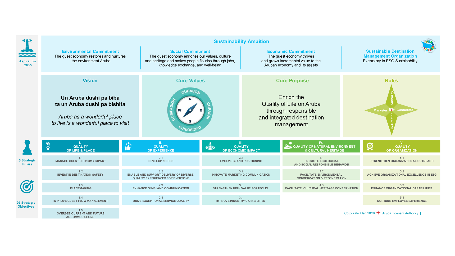 Our Aspiration and Corporate Strategy