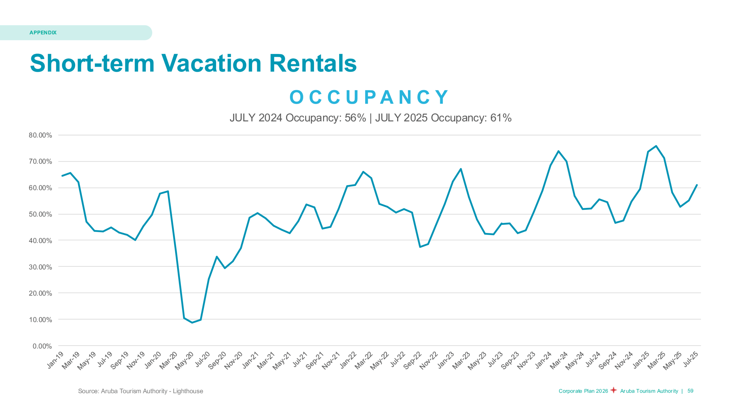Aruba Tourism Authority vacations tourists growth