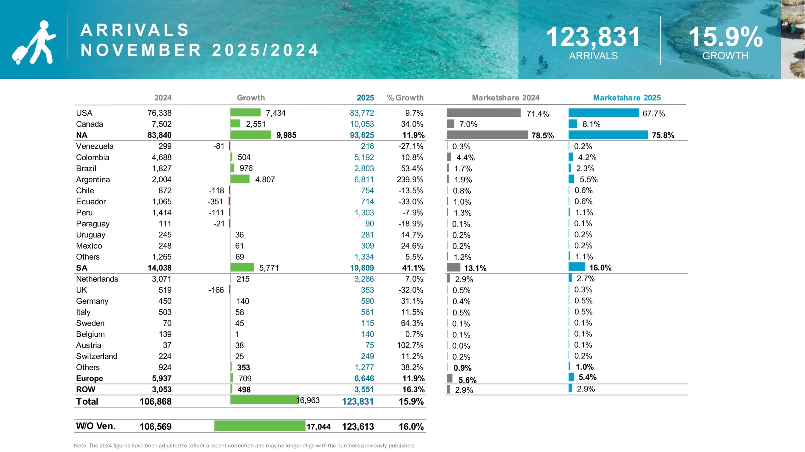 A R R I VA L S N O V E M B E R 2 0 2 5 2 0 2 4