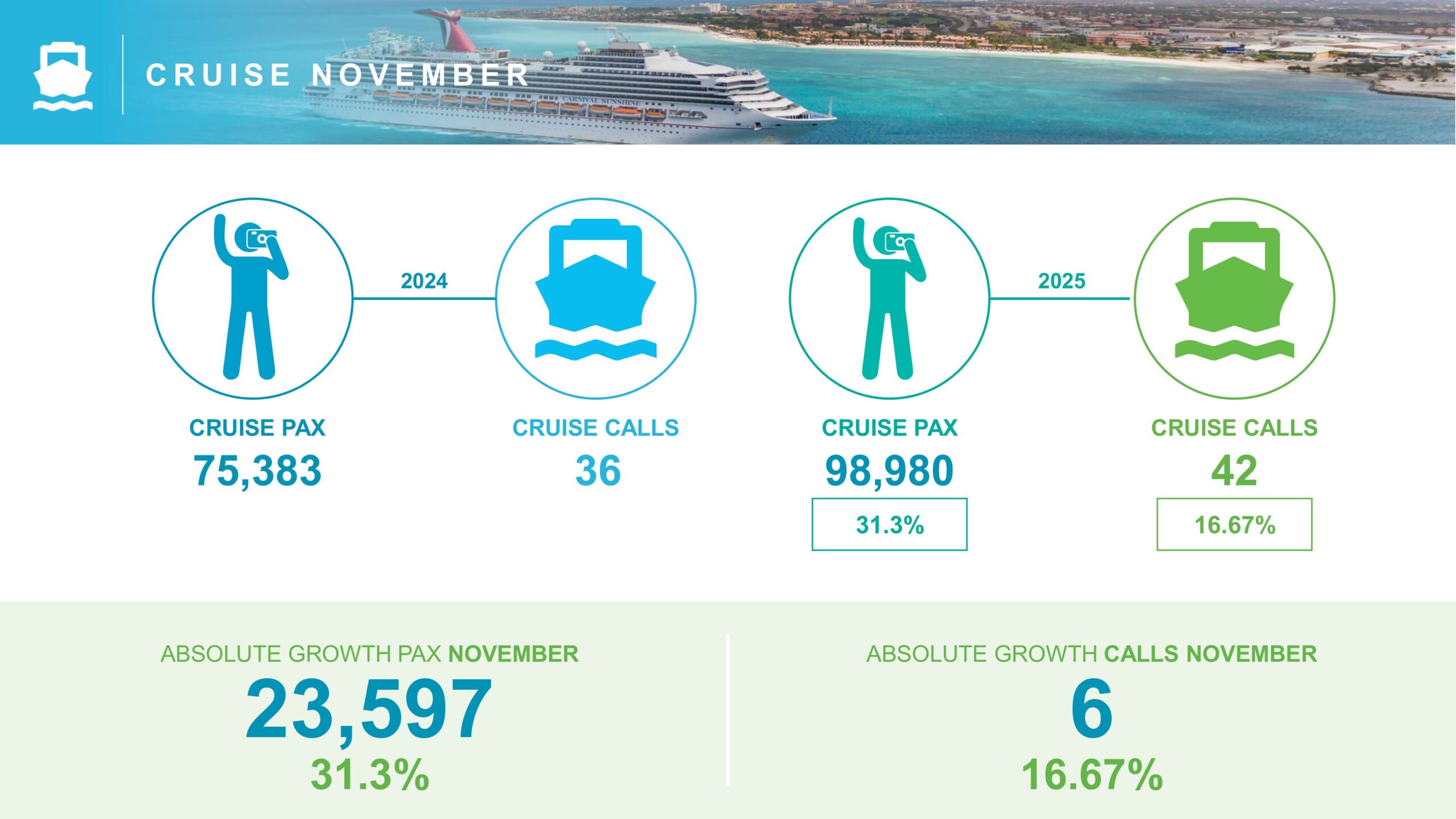 C R U I S E N O V E M B E R