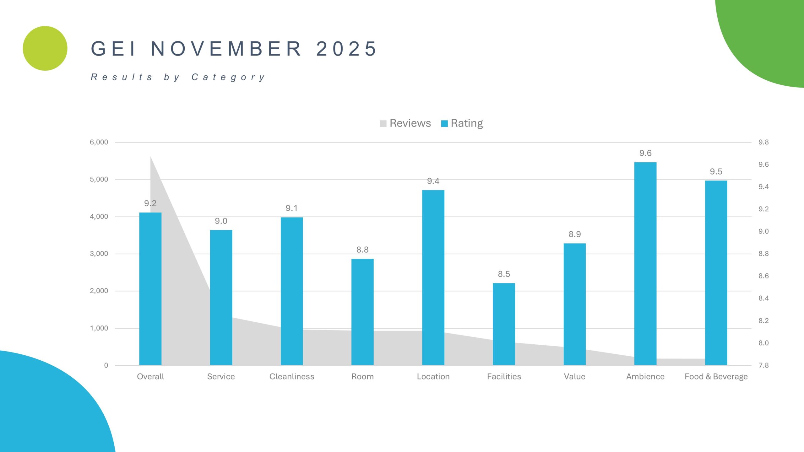 G E I N O V E M B E R 2 0 2 5 (2)