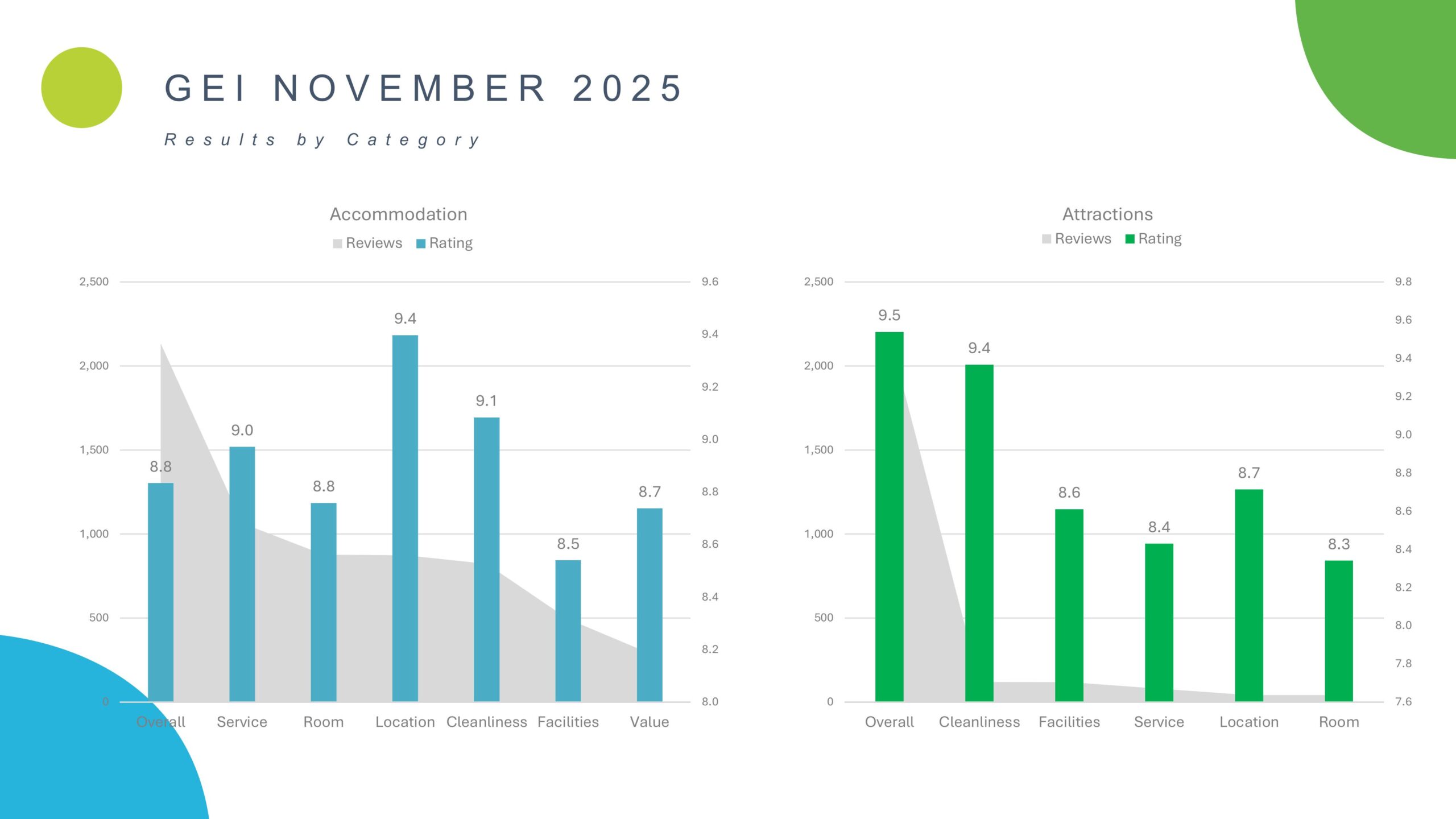 G E I N O V E M B E R 2 0 2 5 (3)