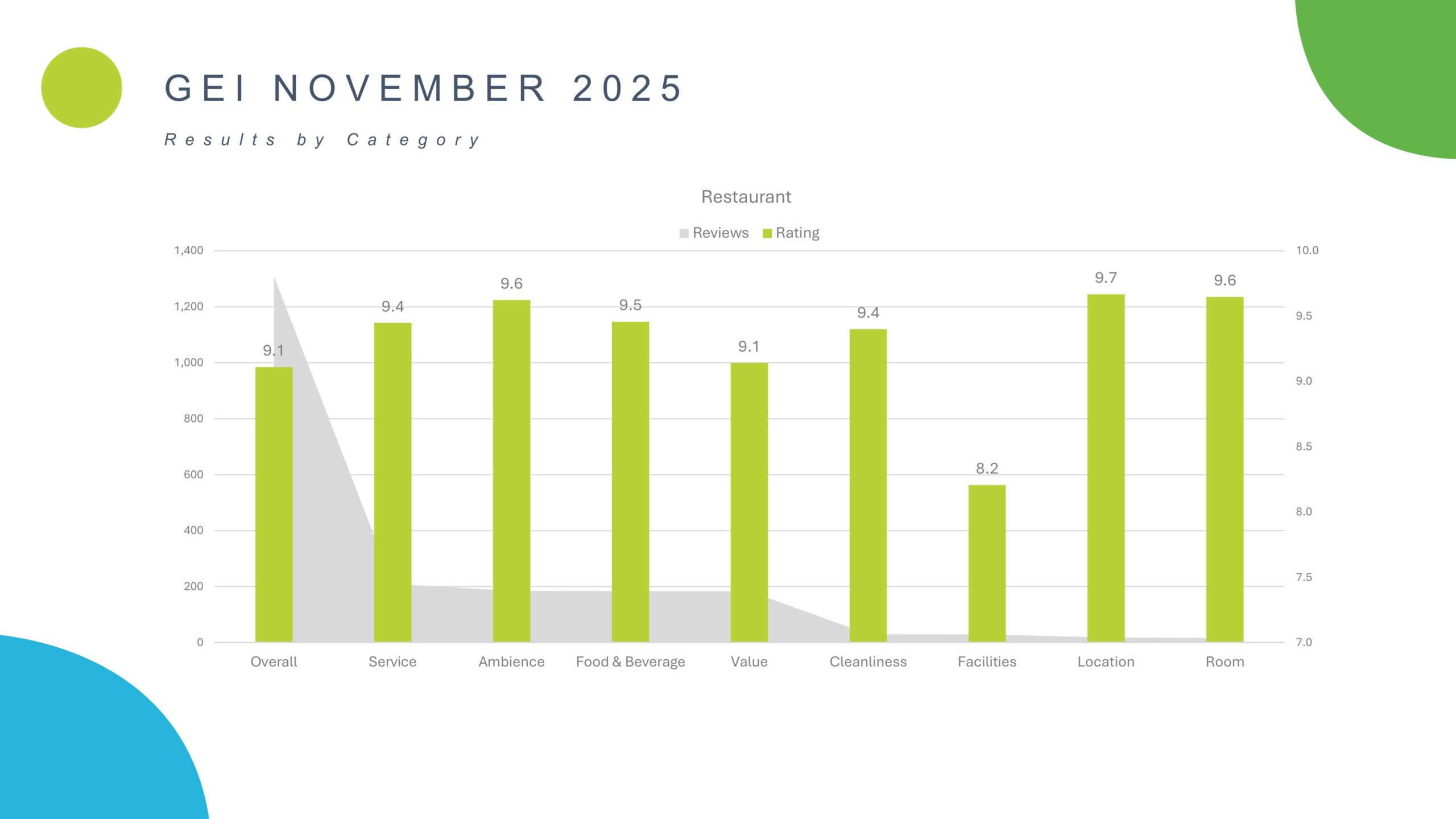 G E I N O V E M B E R 2 0 2 5 (4)