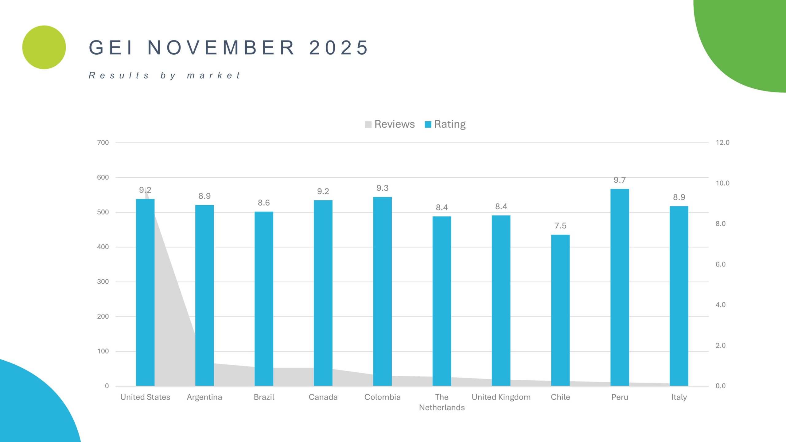 G E I N O V E M B E R 2 0 2 5