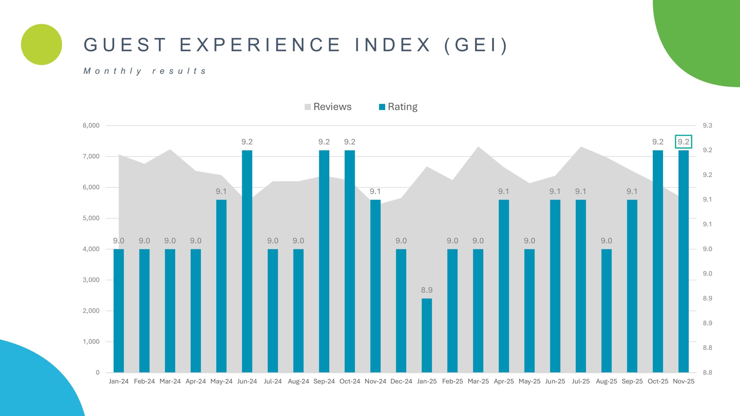 G U E S T E X P E R I E N C E I N D E X ( G E I )
