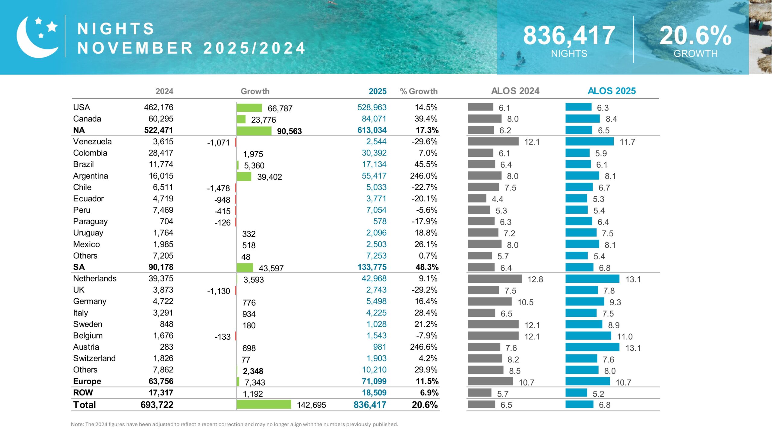 N I G H T S N O V E M B E R 2 0 2 5 2 0 2 4