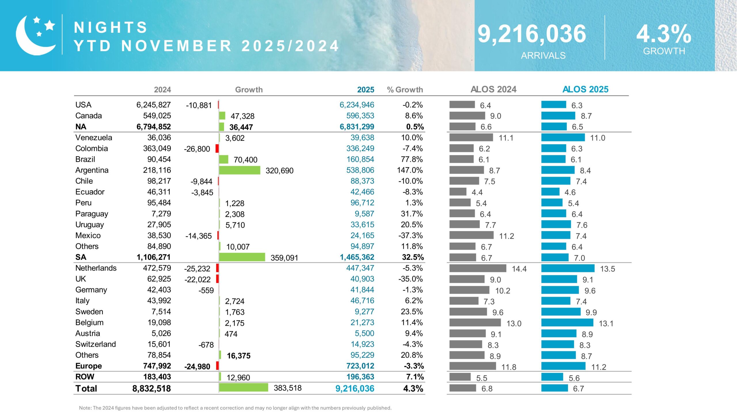 N I G H T S Y T D N O V E M B E R 2 0 2 5 2 0 2 4