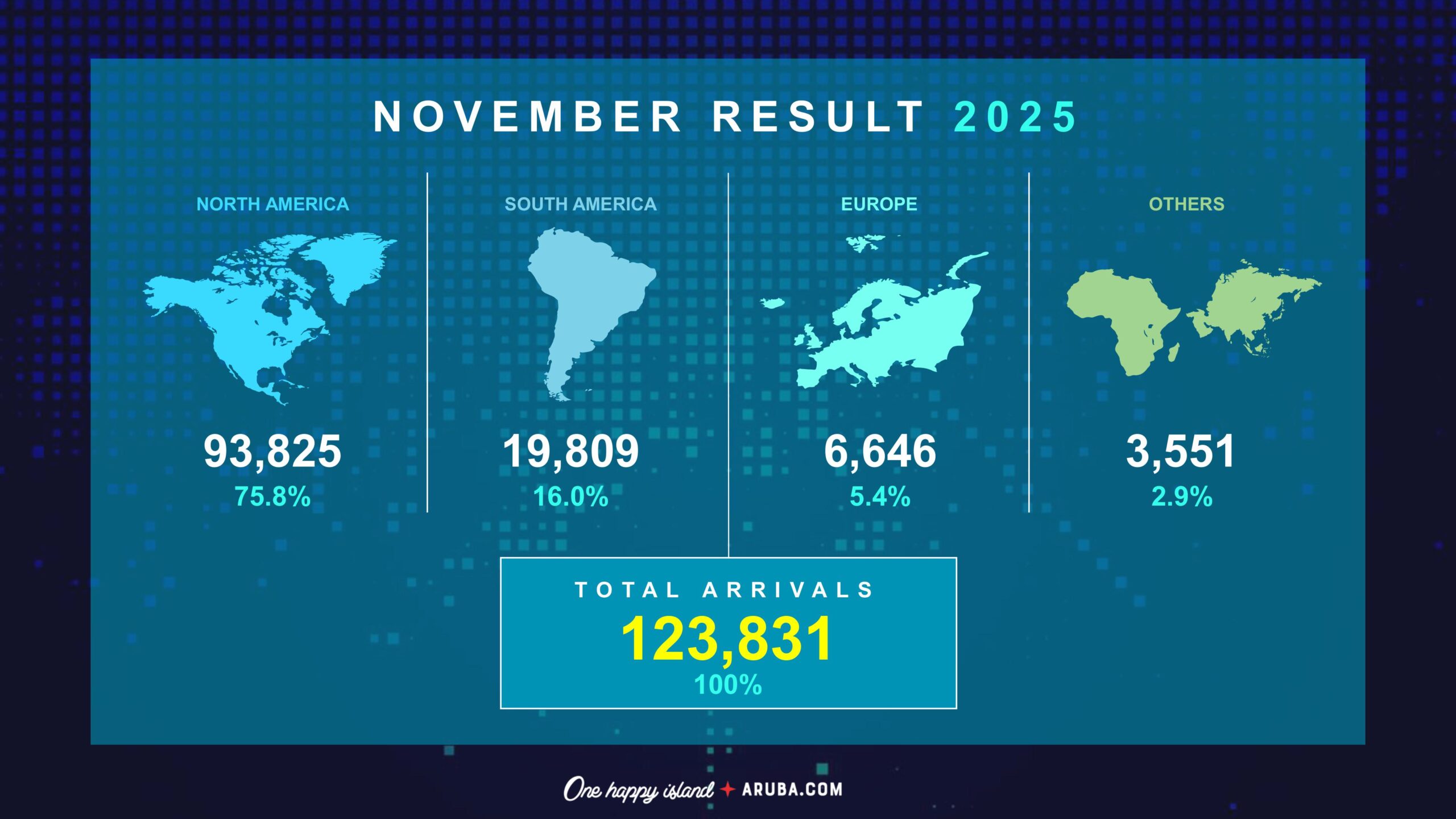 N O V E M B E R R E S U L T 2025