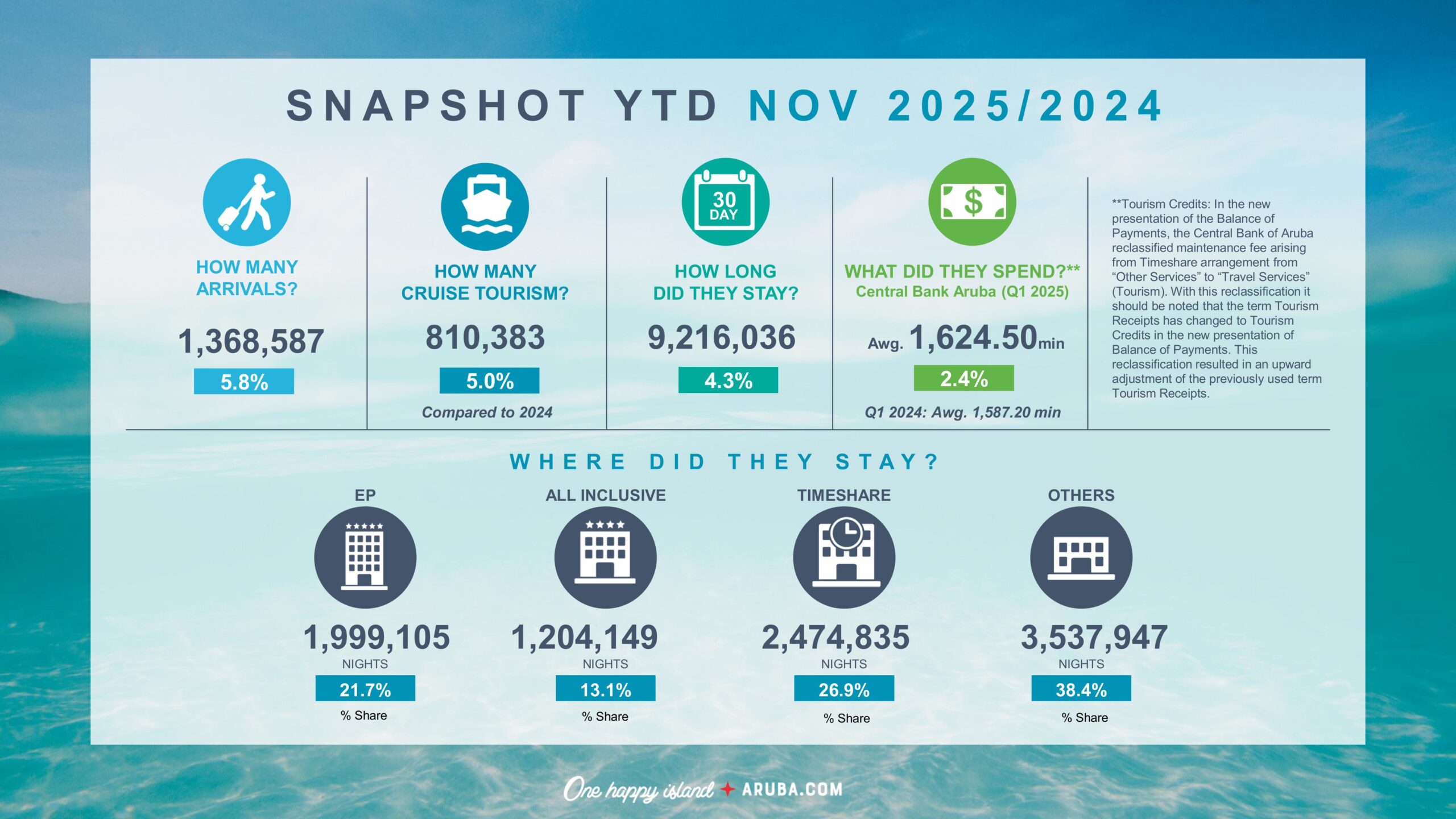 S N A P S H O T Y T D N O V 2 0 2 5 2 0 2 4