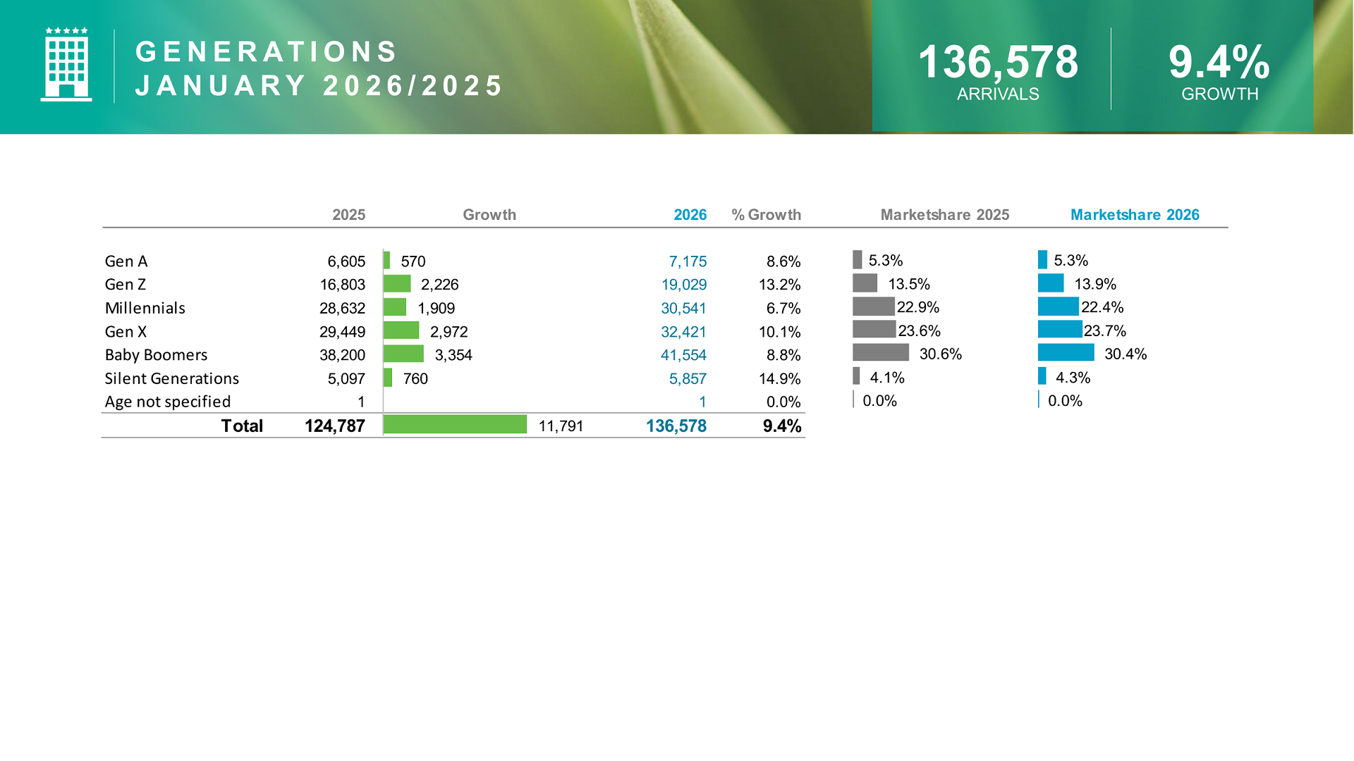 Chart showing Aruba generations January 2026