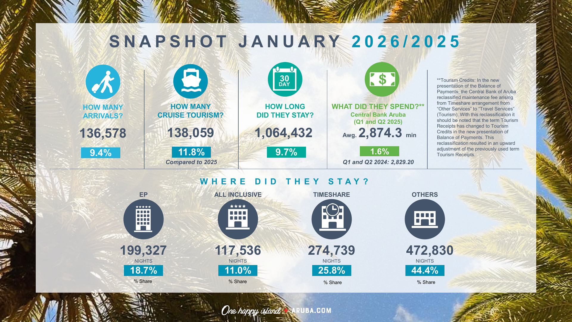 Snapshot january 2026